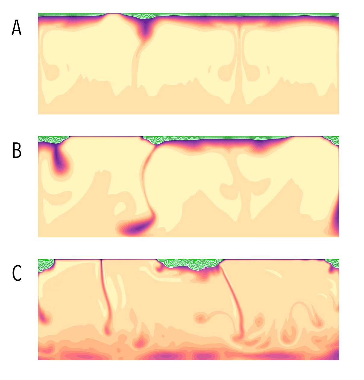 Snapshots from the movie below that show the initial failure of the cold lid after the heat-pipe mode stops (A), followed by repeated sloughing off of the cold boundary layer in (B) and a slow approach to steady state in (C) where the thick, crumpled lithosphere is shuffled around without deformation