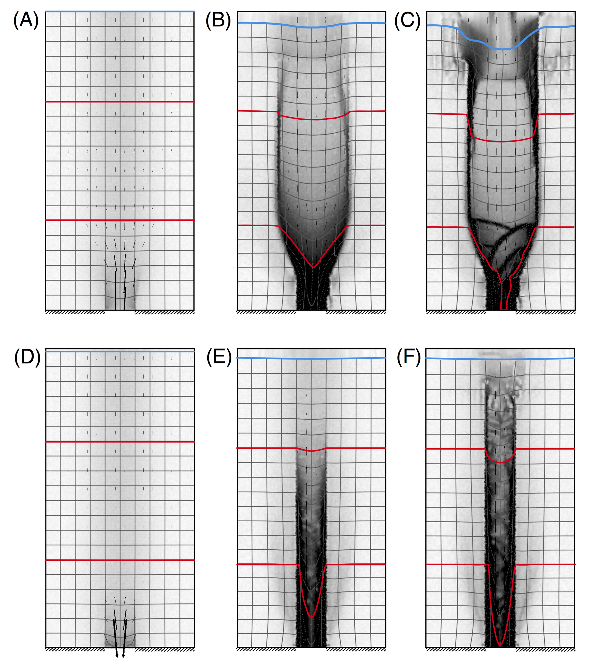 Three snapshots of the total shear strain for a model with low dilatancy (A-C) and a model with high dilatancy (D-F)