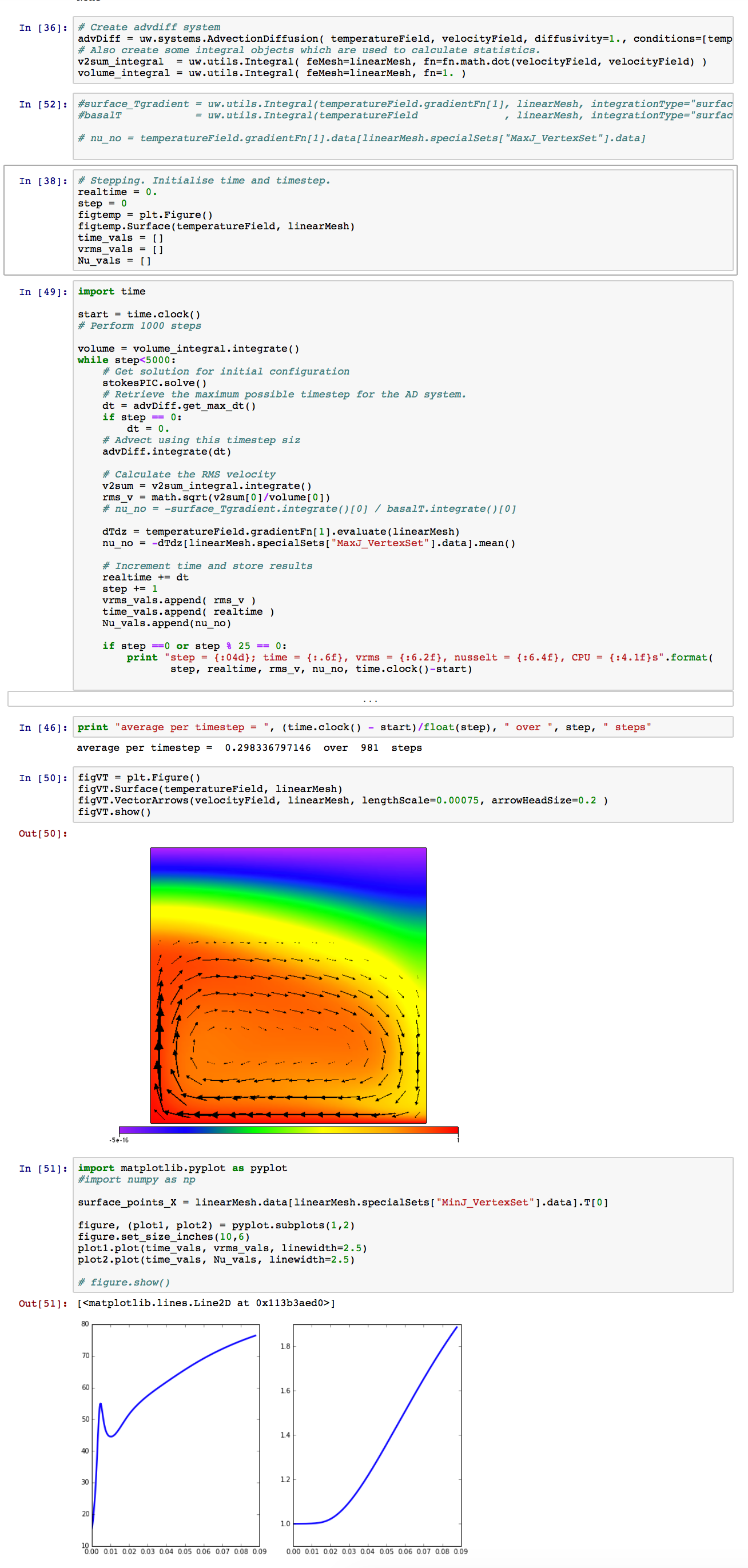 Examples of the notebooks in action. Note the mixture of mathematical explanation and documentation with runnable code and outputs including visualisation and analysis. The code can be interupted at any stage and the progress can be analysed either interactively or automatically.