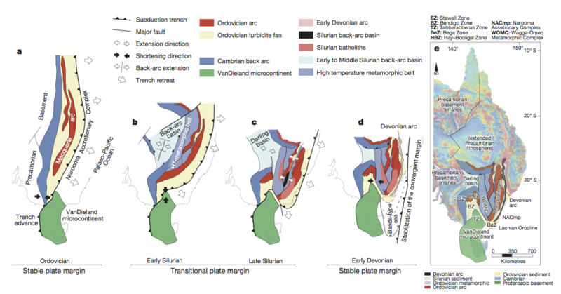 Reconstruction of the Tasmanide accretionary event, showing indentation of continental ribbon material and lateral subduction. a, Stable Ordovician convergent margin immediately after accretion of VanDieland microcontinent. b, Trench advance in the southern Tasmanides and subduction rollback in the central Tasmanides during the Early Silurian resulted in a transitional configuration of back-arc extension, and high temperature metamorphism in the back arc. c, Margin parallel trench retreat behind VanDieland during the Late Silurian. Extensive arc and back-arc magmatism, and basins systems above the retreating plate leading to a Banda- type sea outboard of VanDieland. d, Re-establishment of a stable, linear convergent margin during the Early Devonian. e, Present distribution of major tectonic elements of the southern and central Tasmanides superimposed on a magnetic map of eastern Australia